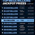 mega millions lottery jackpot